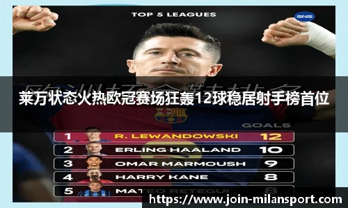 莱万状态火热欧冠赛场狂轰12球稳居射手榜首位